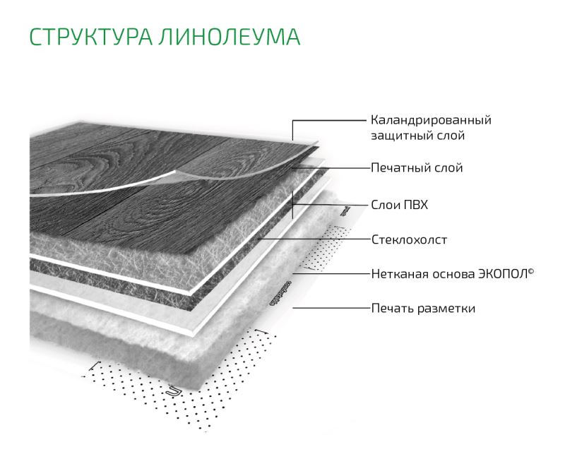 Линолеум бытовой "Комитекс" Бавария Кайзер 701 (2м) — купить в Вологде