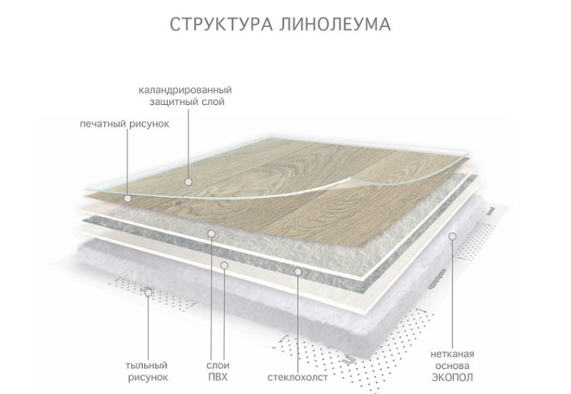 Линолеум бытовой "Комитекс" Версаль Менуэт 931 (3,5м) — купить в Вологде